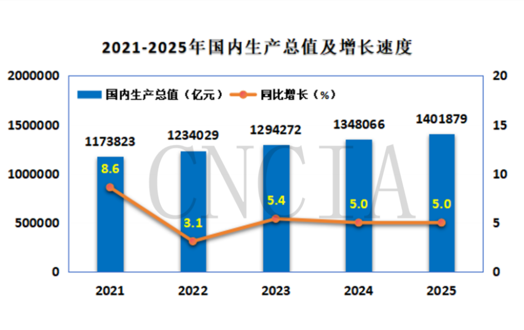2026涂料大会报告-趋势分析502