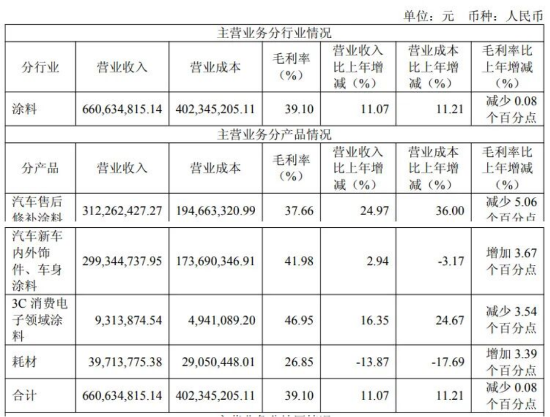 东来技术2025年报-业绩增长623