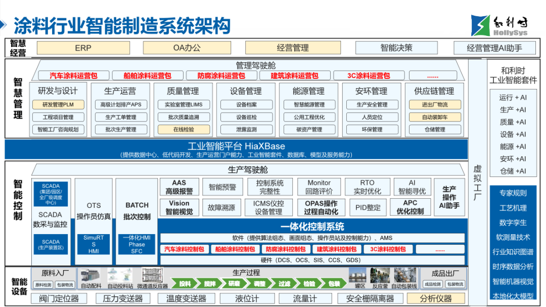 0430-破局求变，智创未来_和利时亮相2026中国涂料大会_营销外发832