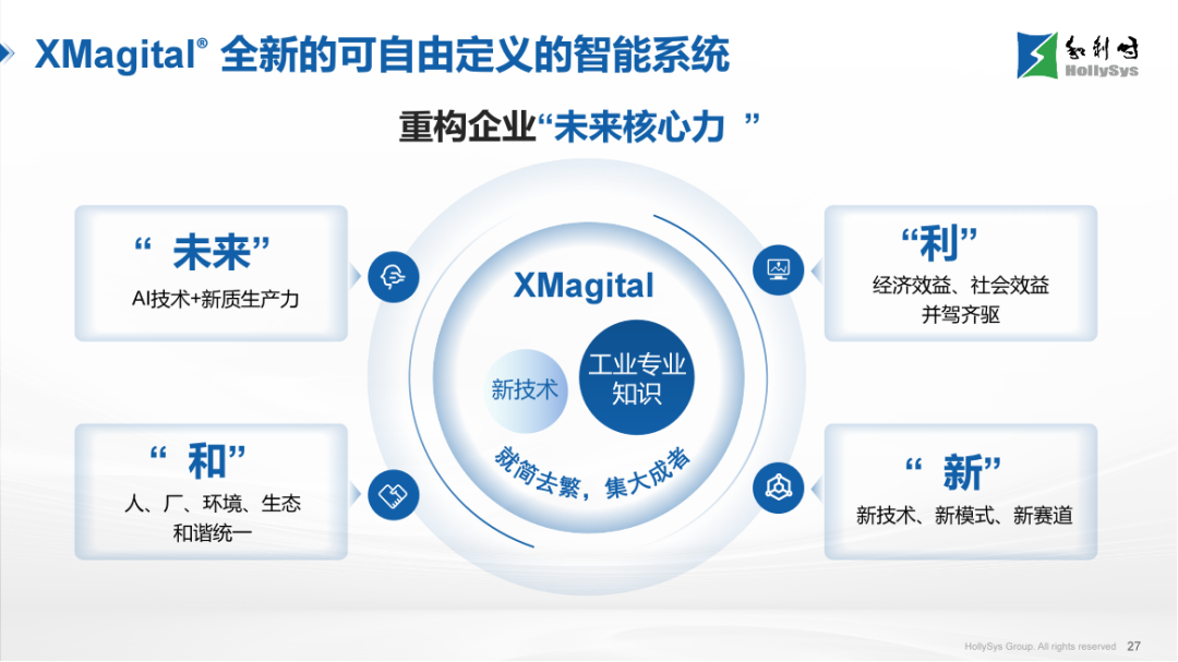 0430-破局求变，智创未来_和利时亮相2026中国涂料大会_营销外发977