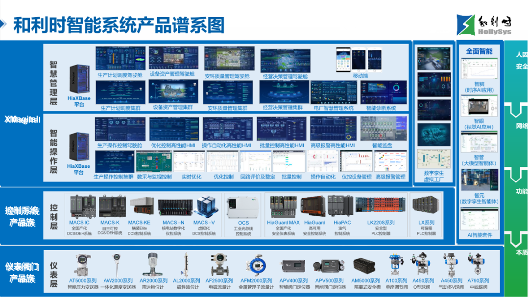 0430-破局求变，智创未来_和利时亮相2026中国涂料大会_营销外发1114