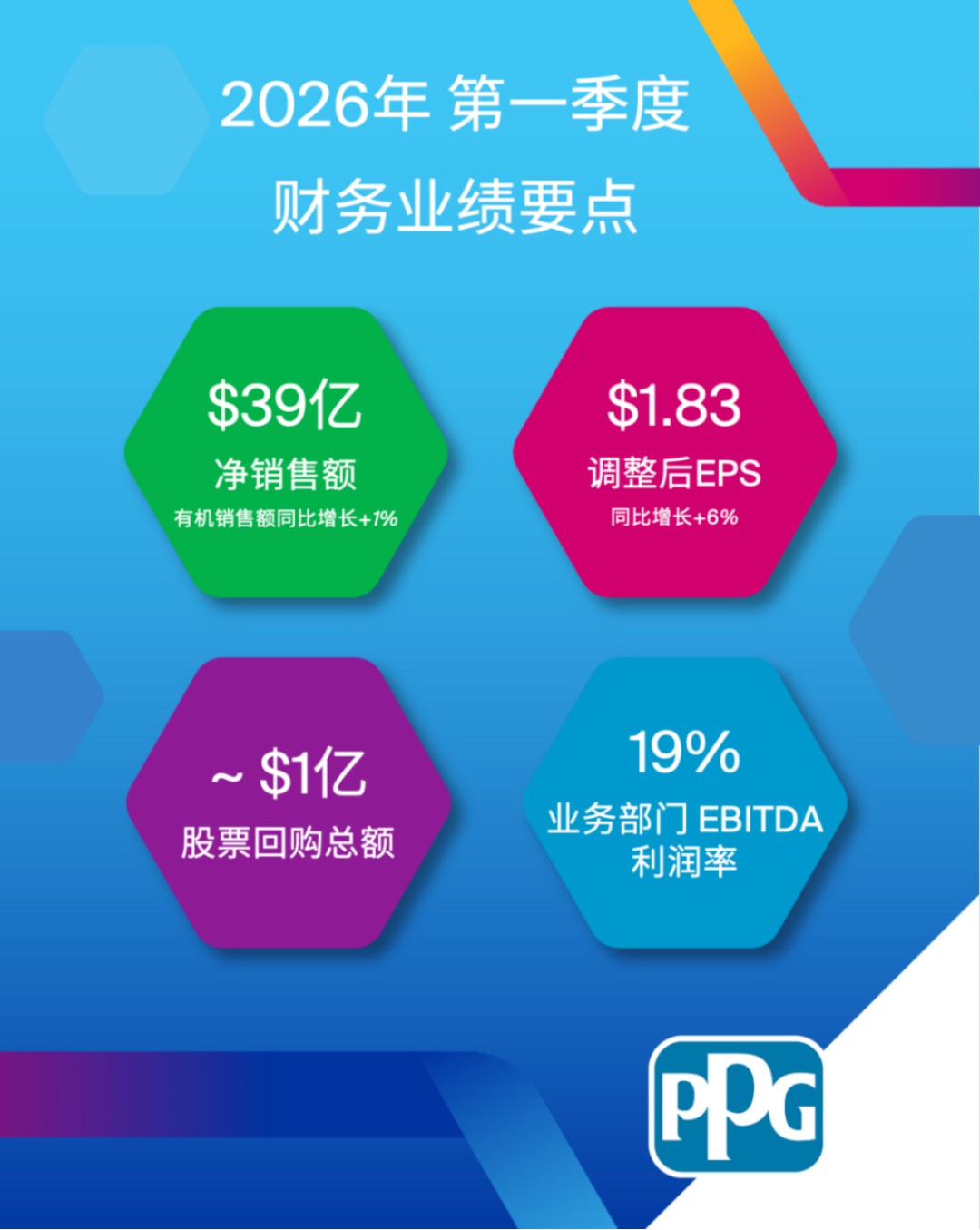 PPG2026年Q1财报0.png