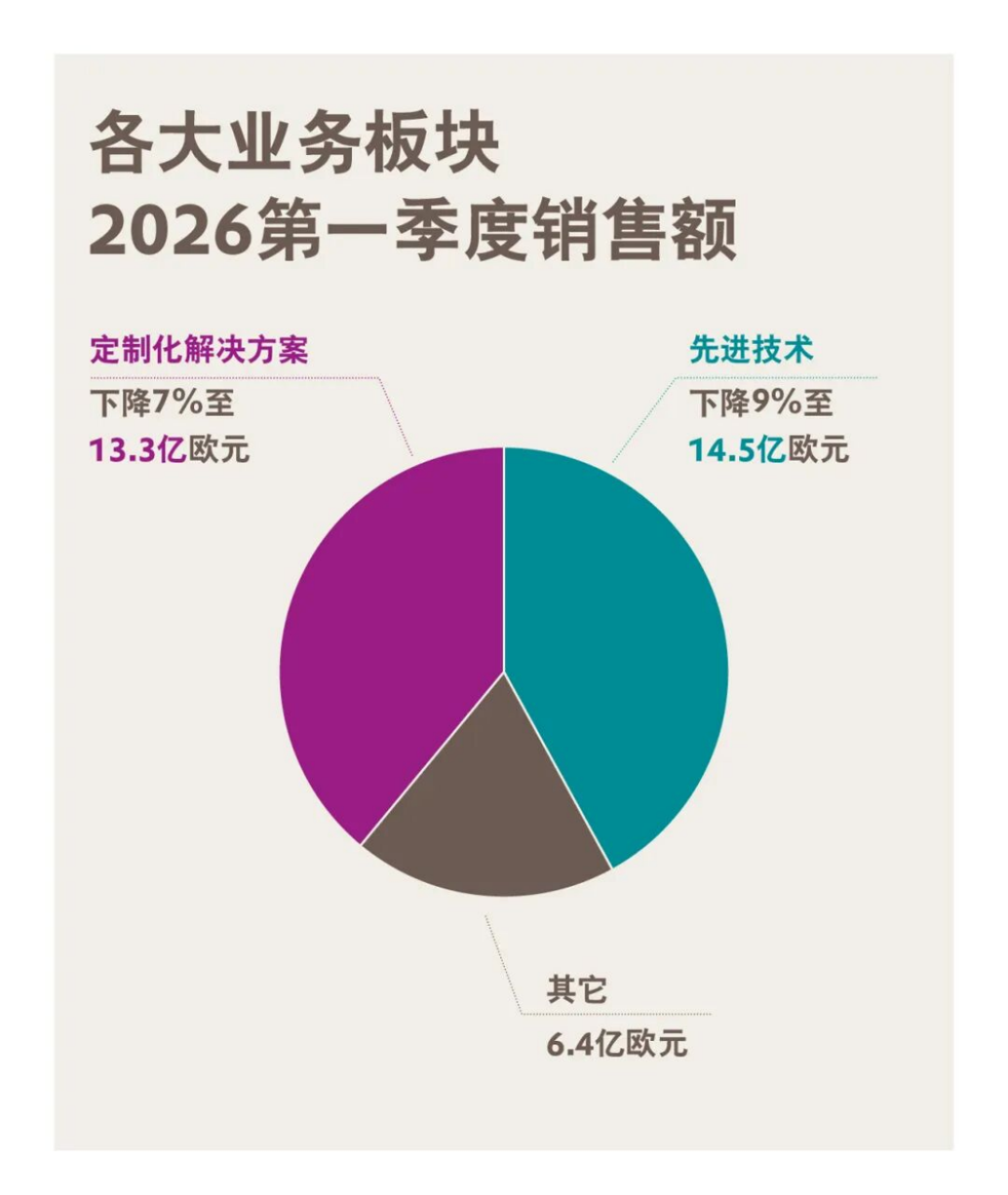 赢创2026年Q1简报1045