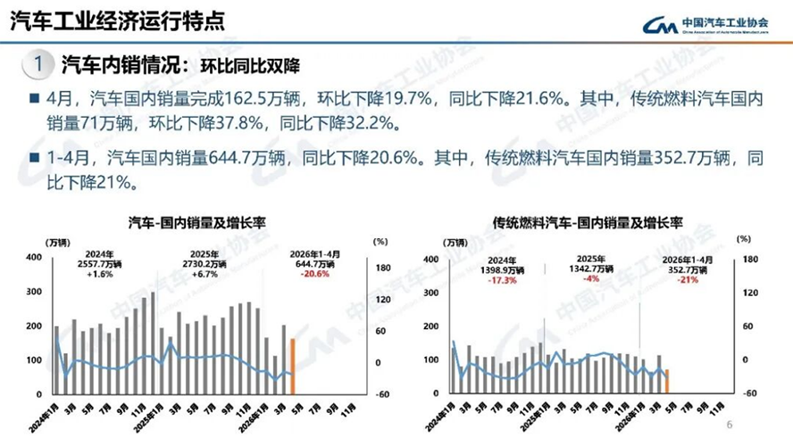 4月汽车产销分析-2114