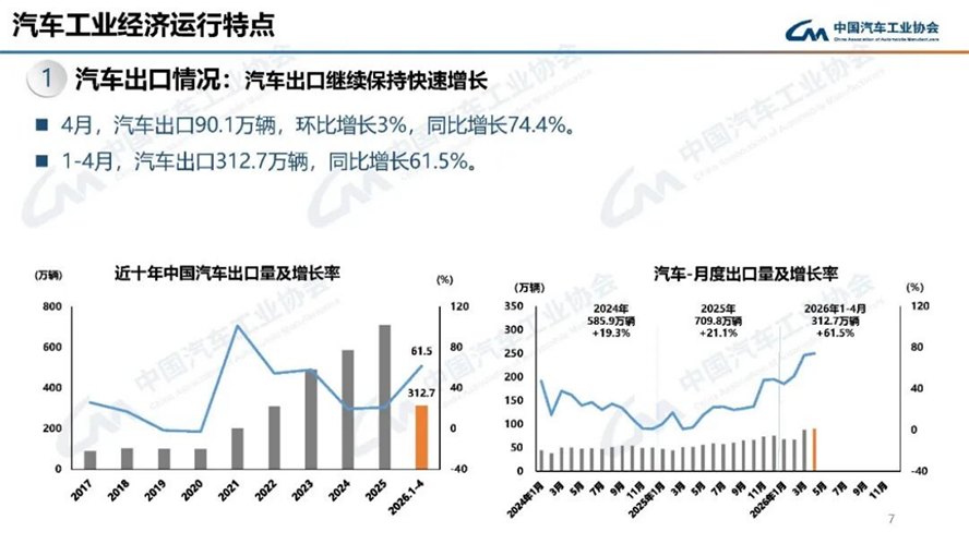 4月汽车产销分析-2115