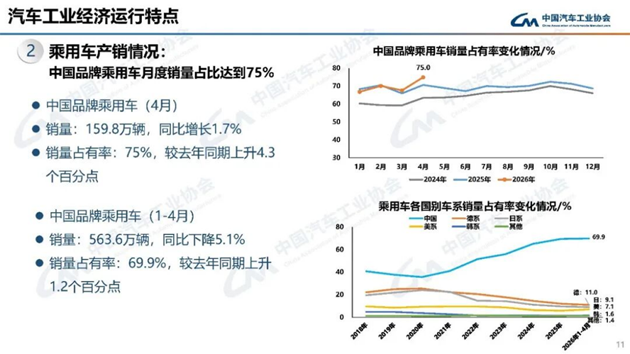 4月汽车产销分析-2119
