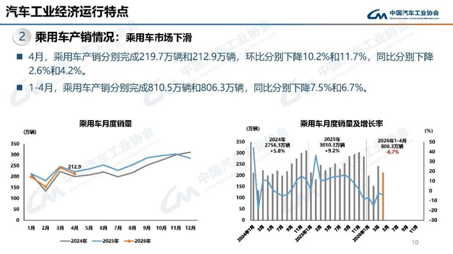 4月汽车产销分析-2118