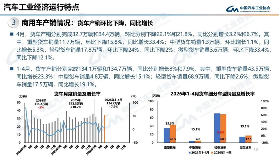 4月汽车产销分析-2126