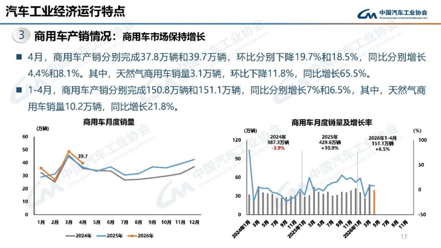 4月汽车产销分析-2125