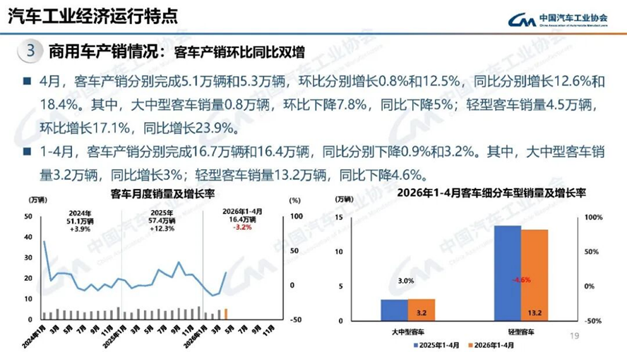 4月汽车产销分析-2127
