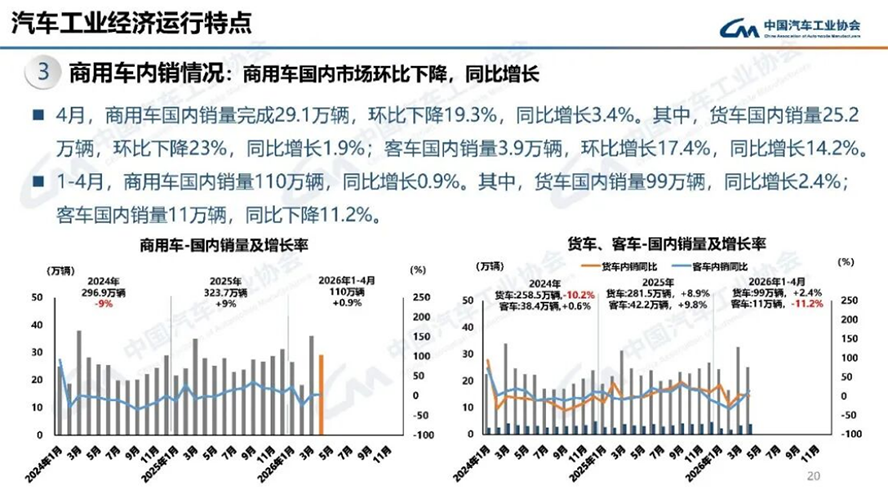 4月汽车产销分析-2128