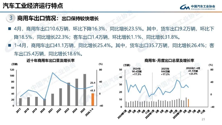 4月汽车产销分析-2129