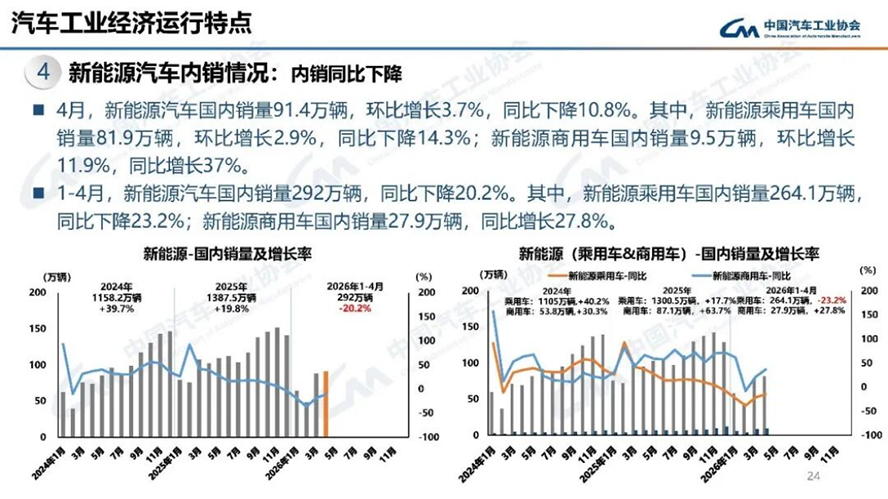 4月汽车产销分析-2132