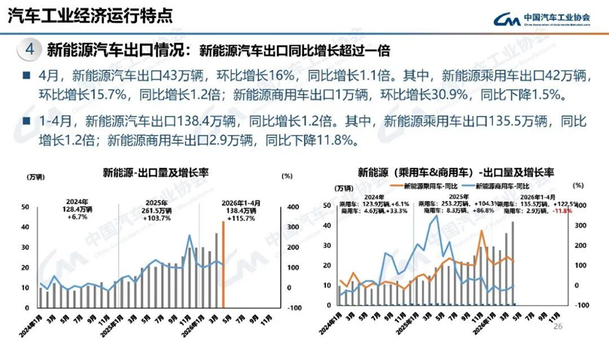 4月汽车产销分析-2134