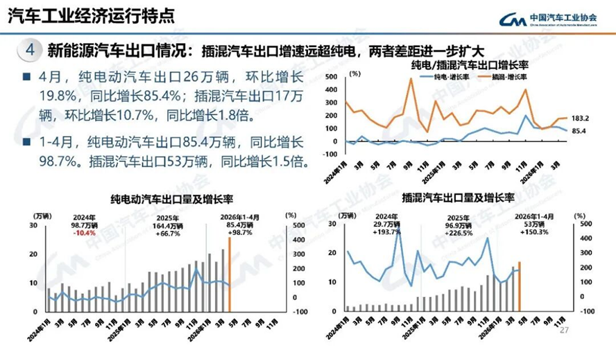 4月汽车产销分析-2135