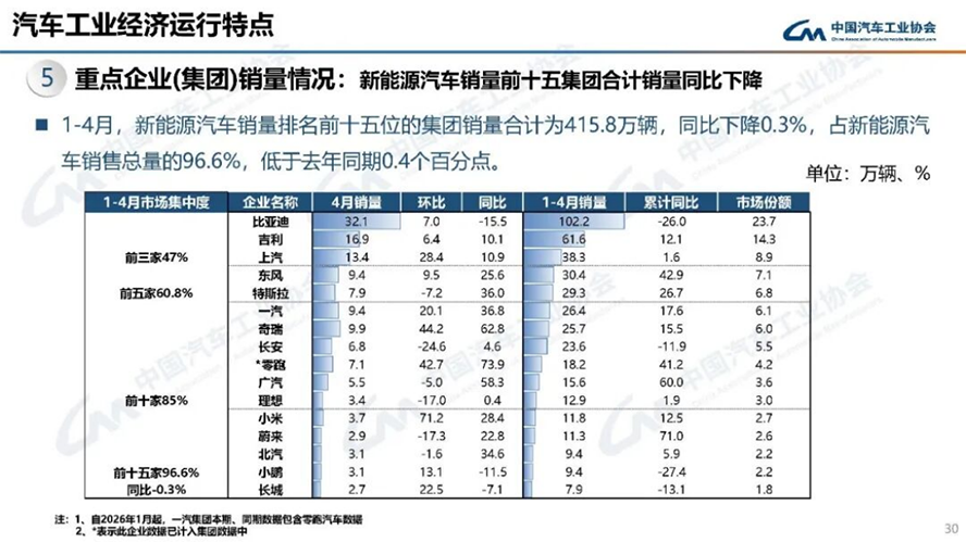 4月汽车产销分析-2138