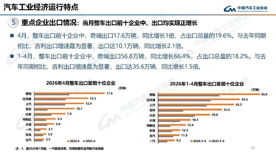 4月汽车产销分析-2139