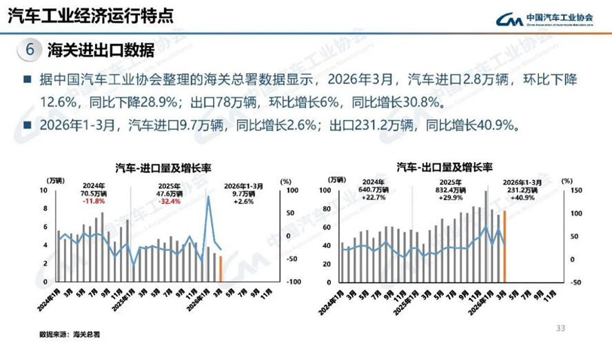 4月汽车产销分析-2141