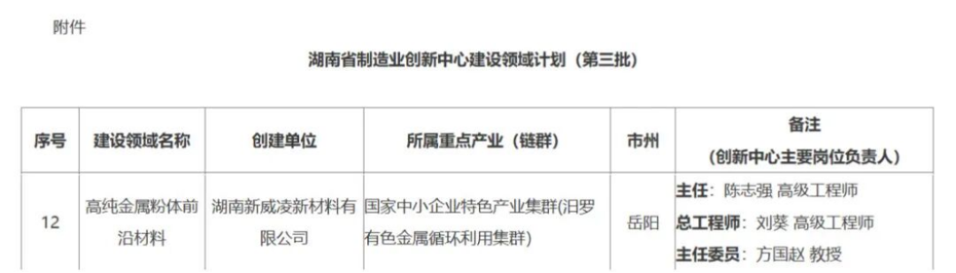 新威凌入选湖南制造业创新中心-2026182