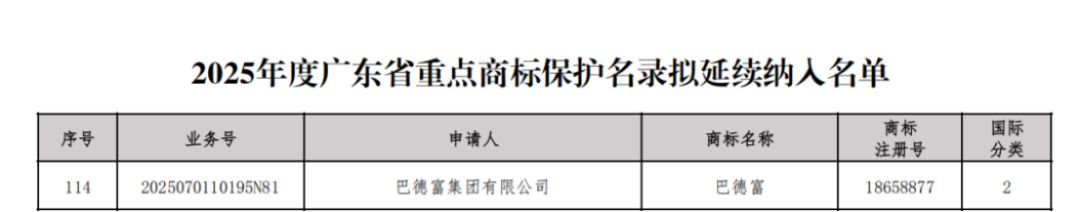 巴德富商标入选广东重点保护名录86