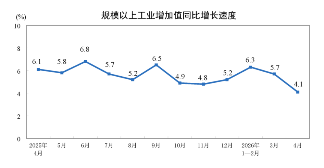 2024年4月工业增加值分析报告99