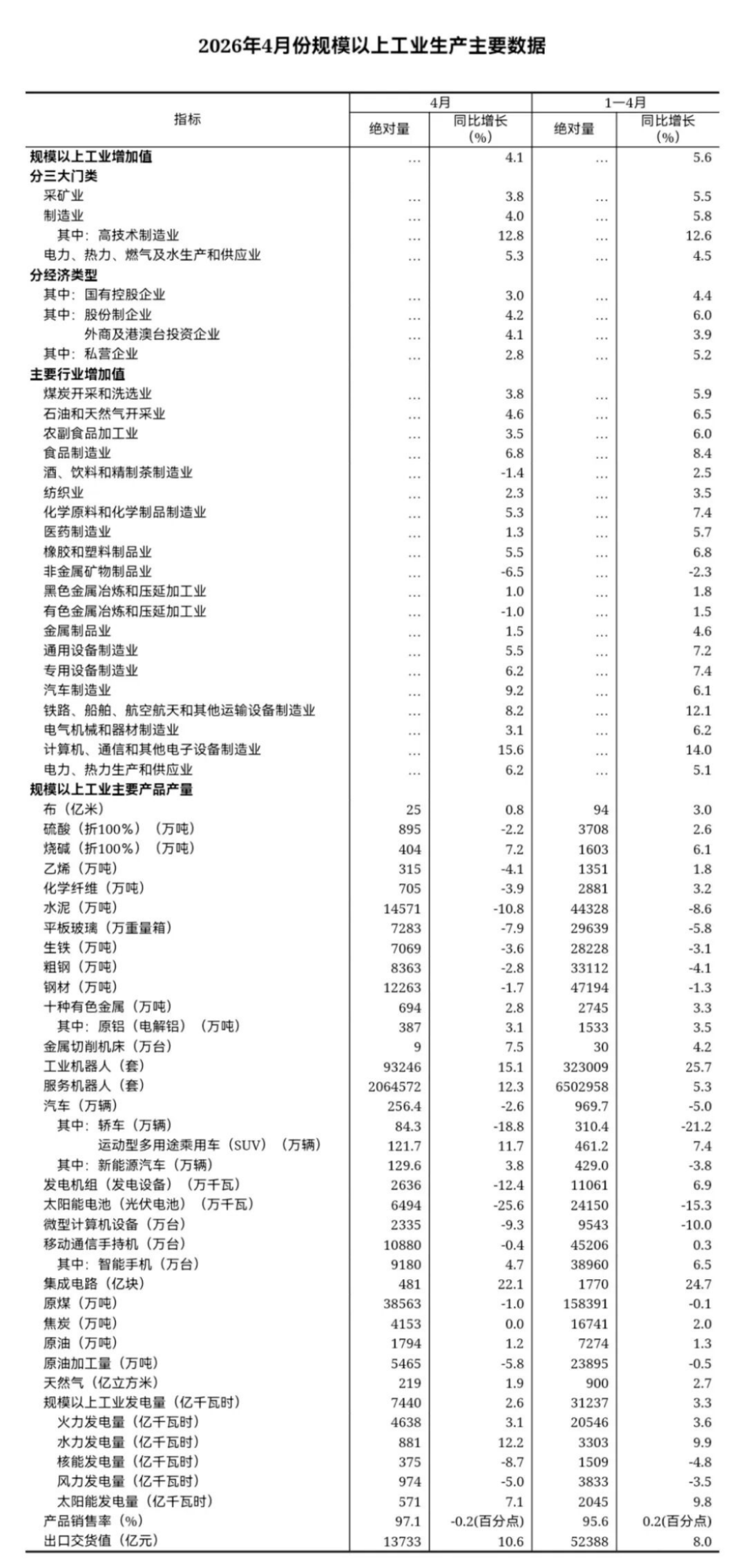 2024年4月工业增加值分析报告803