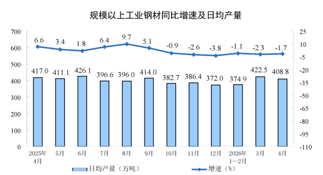 2024年4月工业增加值分析报告806