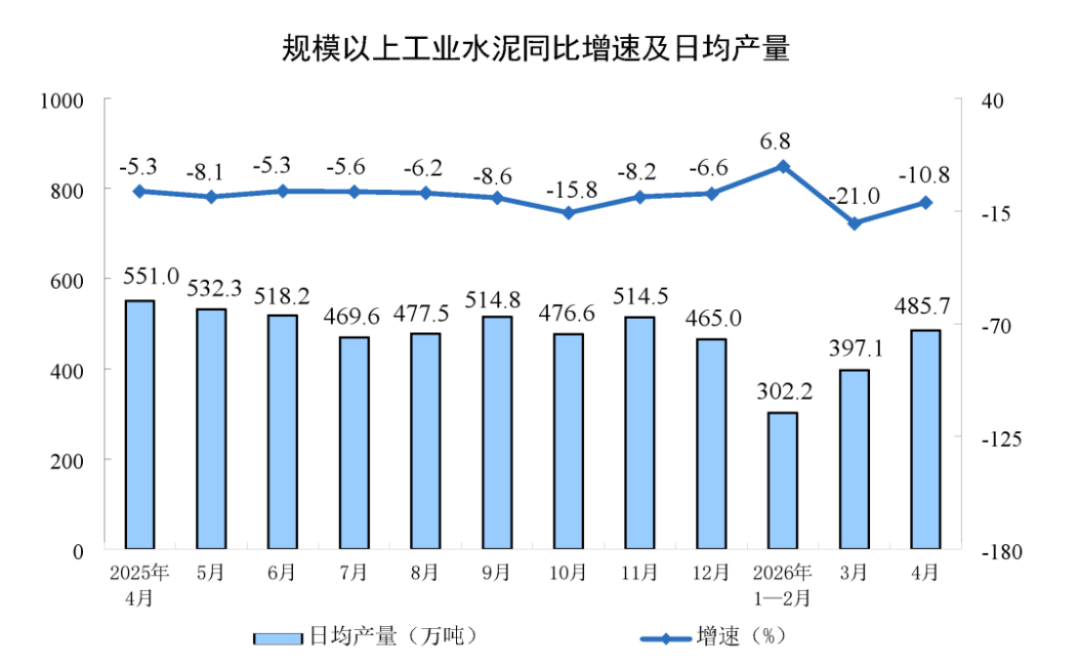 2024年4月工业增加值分析报告809