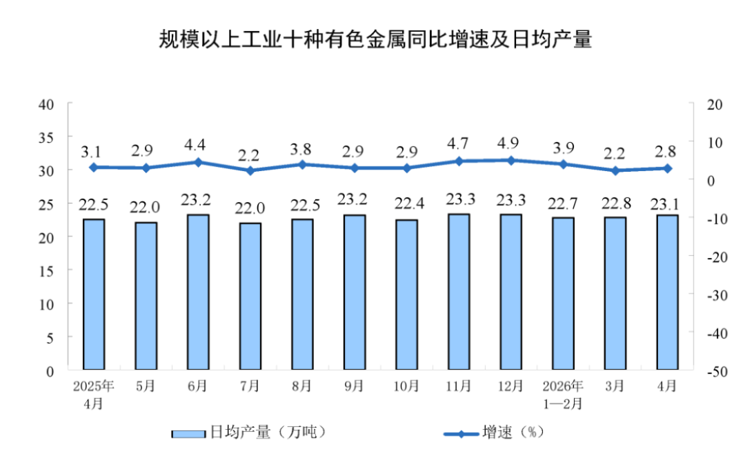 2024年4月工业增加值分析报告812