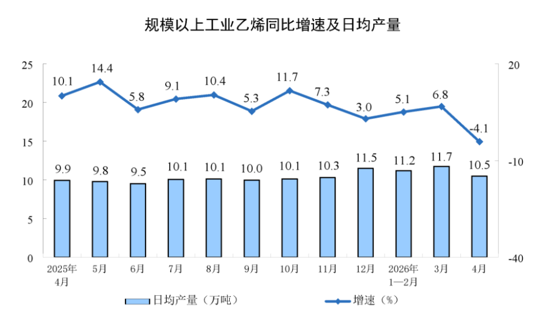 2024年4月工业增加值分析报告814