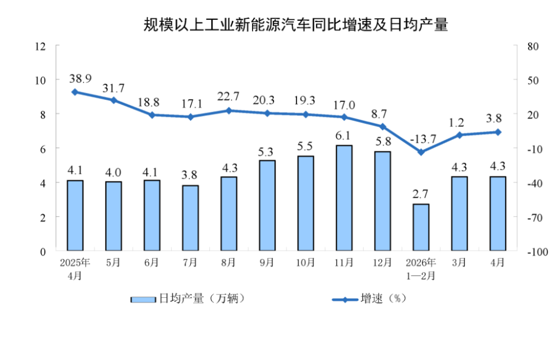 2024年4月工业增加值分析报告818