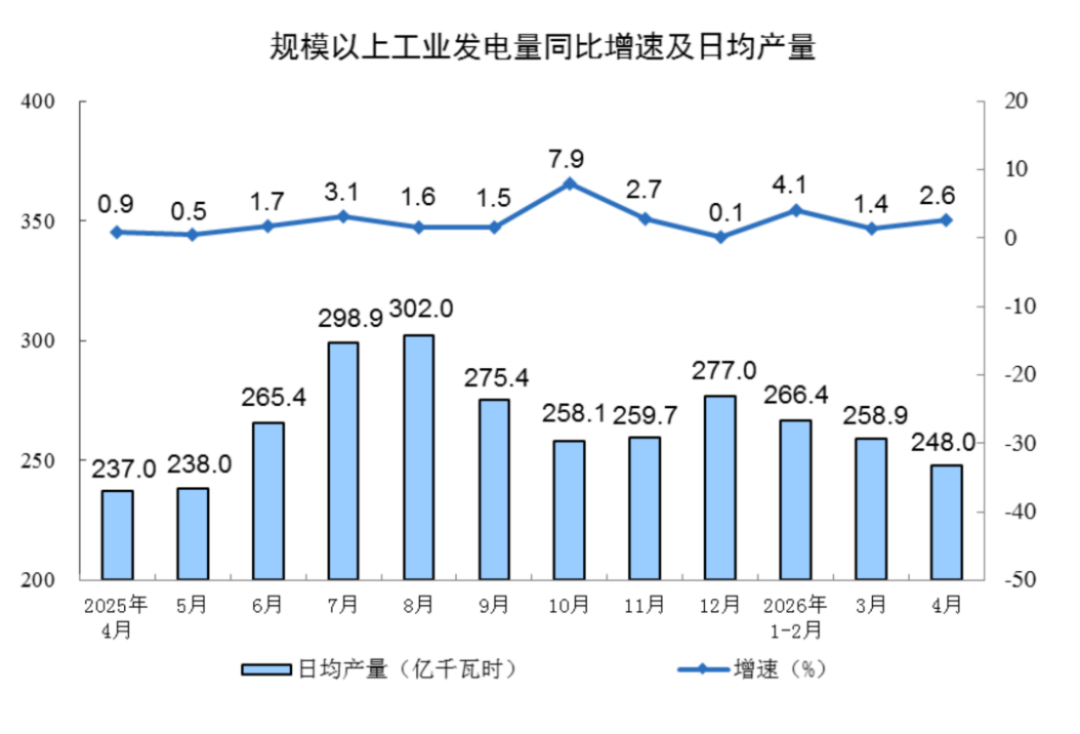 2024年4月工业增加值分析报告820