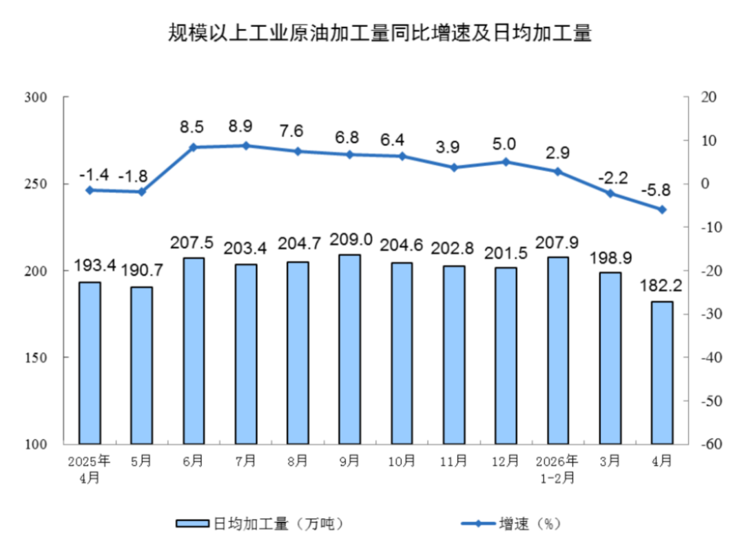 2024年4月工业增加值分析报告822