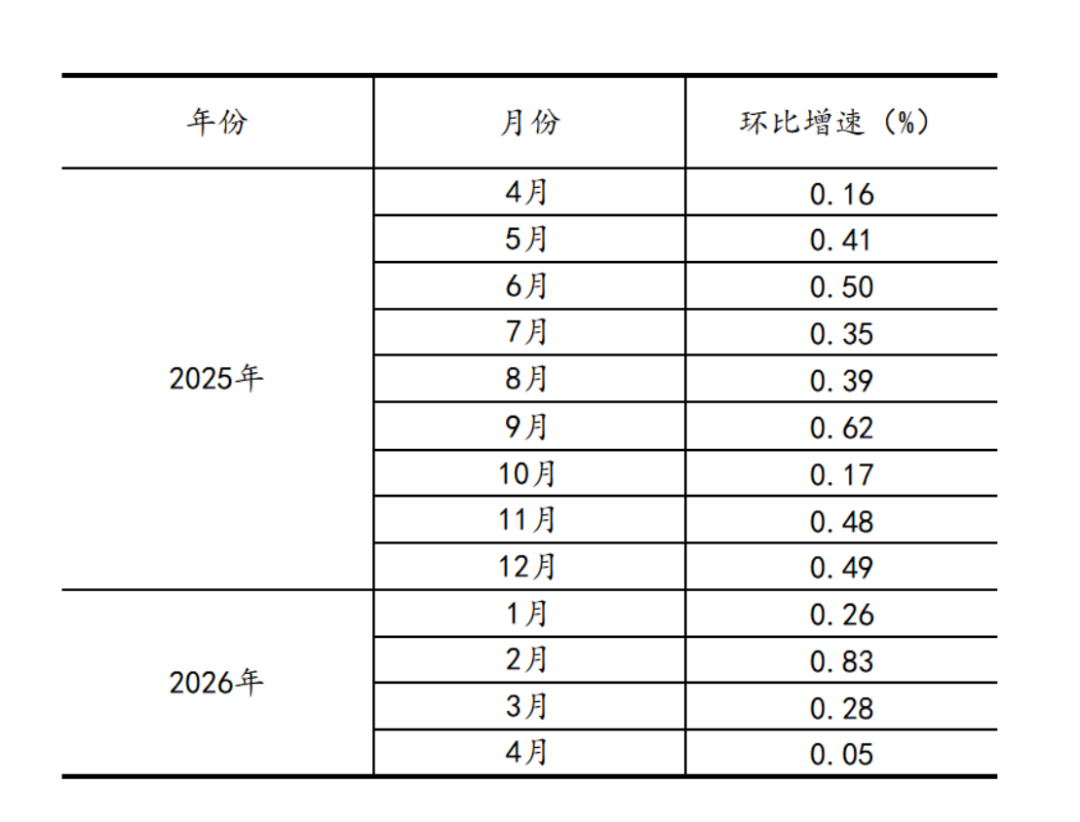 2024年4月工业增加值分析报告1523