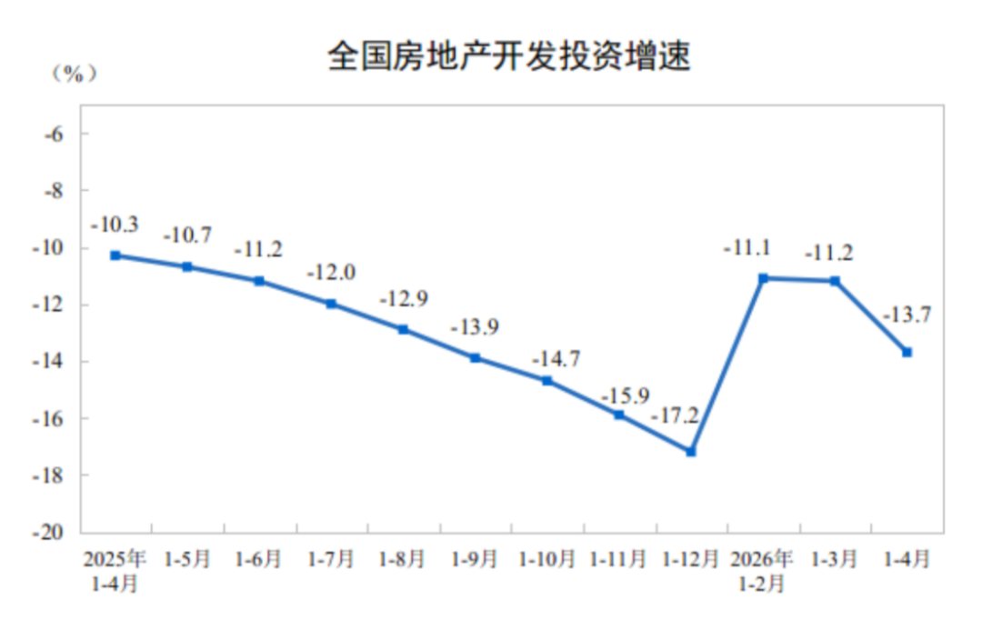 2024年1-4月房地产开发投资与销售情况86