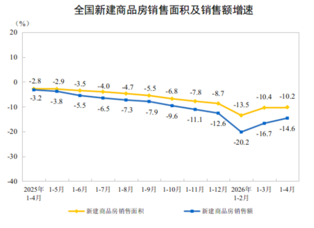 2024年1-4月房地产开发投资与销售情况399