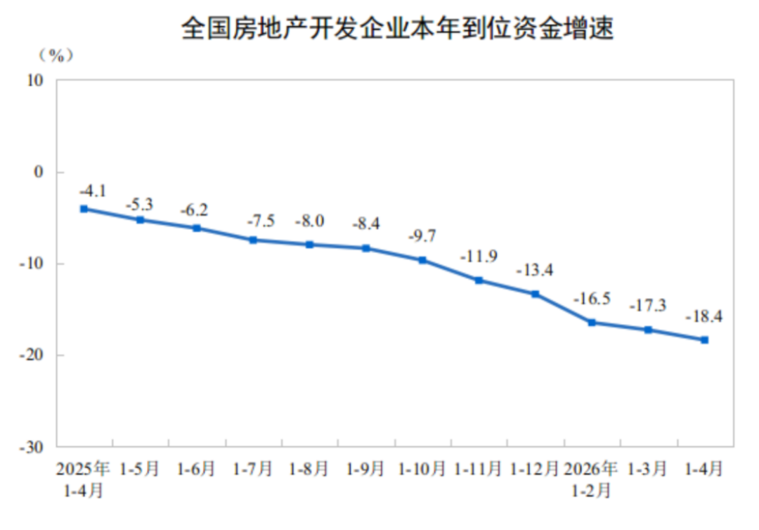 2024年1-4月房地产开发投资与销售情况598