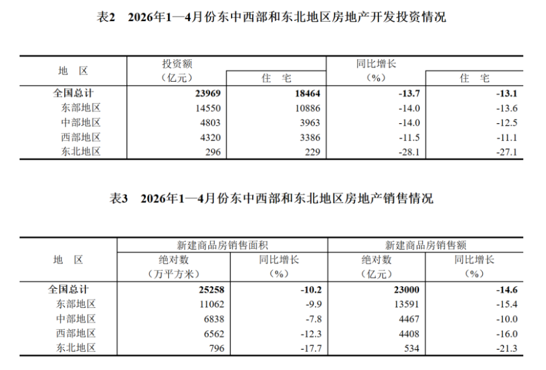 2024年1-4月房地产开发投资与销售情况601