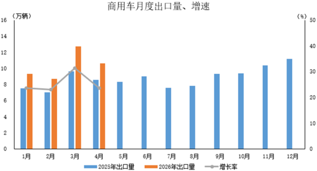 2026年4月汽车出口数据-精简版202