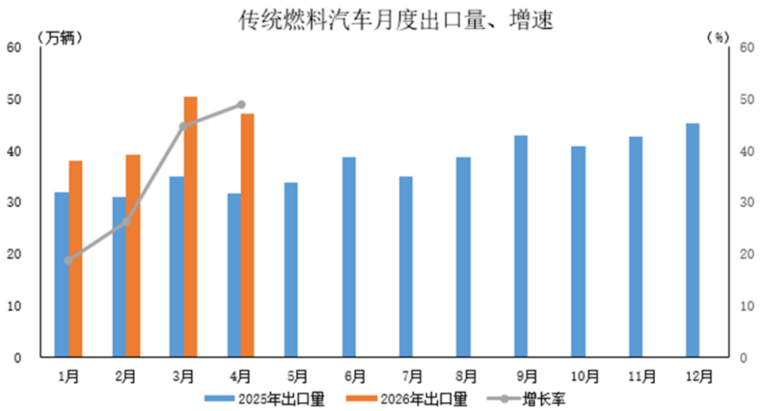 2026年4月汽车出口数据-精简版278