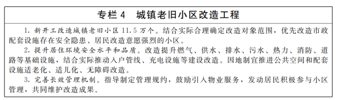 城市更新&ldquo;十五五&rdquo;规划-国发〔2026〕12号1775