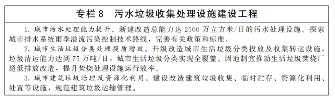 城市更新&ldquo;十五五&rdquo;规划-国发〔2026〕12号3208