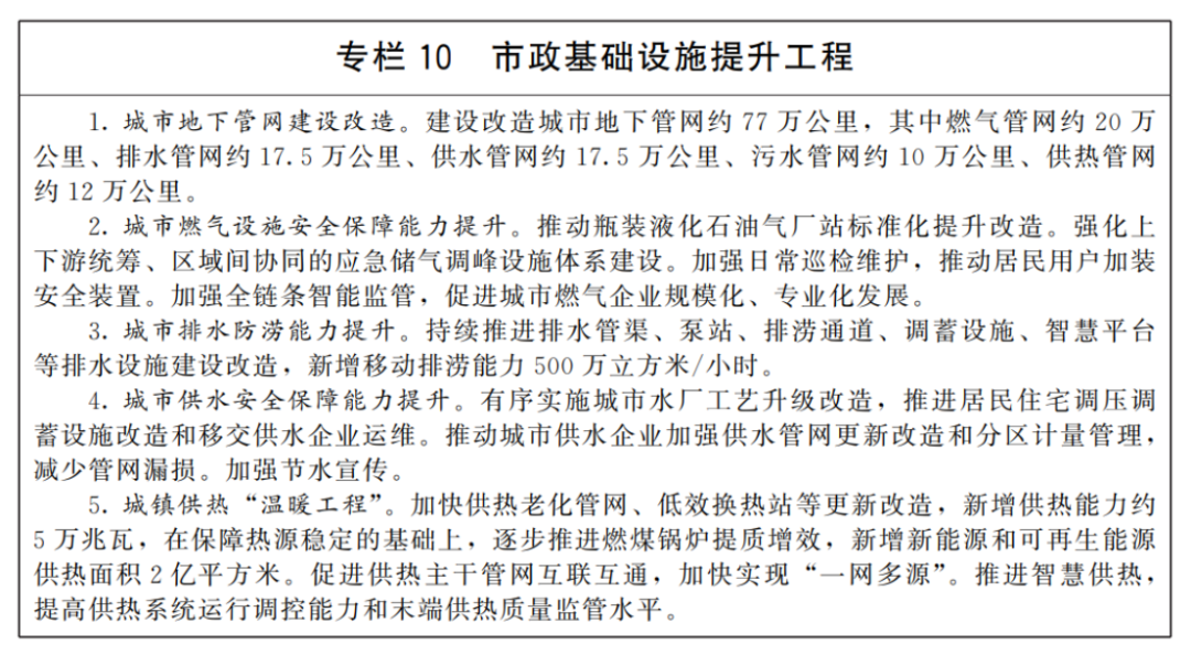 城市更新&ldquo;十五五&rdquo;规划-国发〔2026〕12号3746