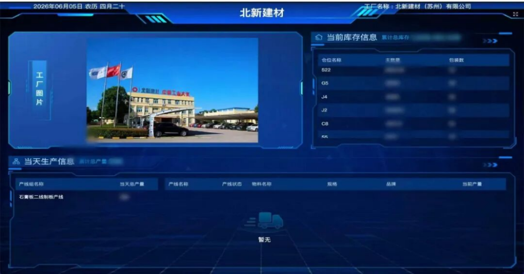 北新建材业财一体化试点上线报告1704