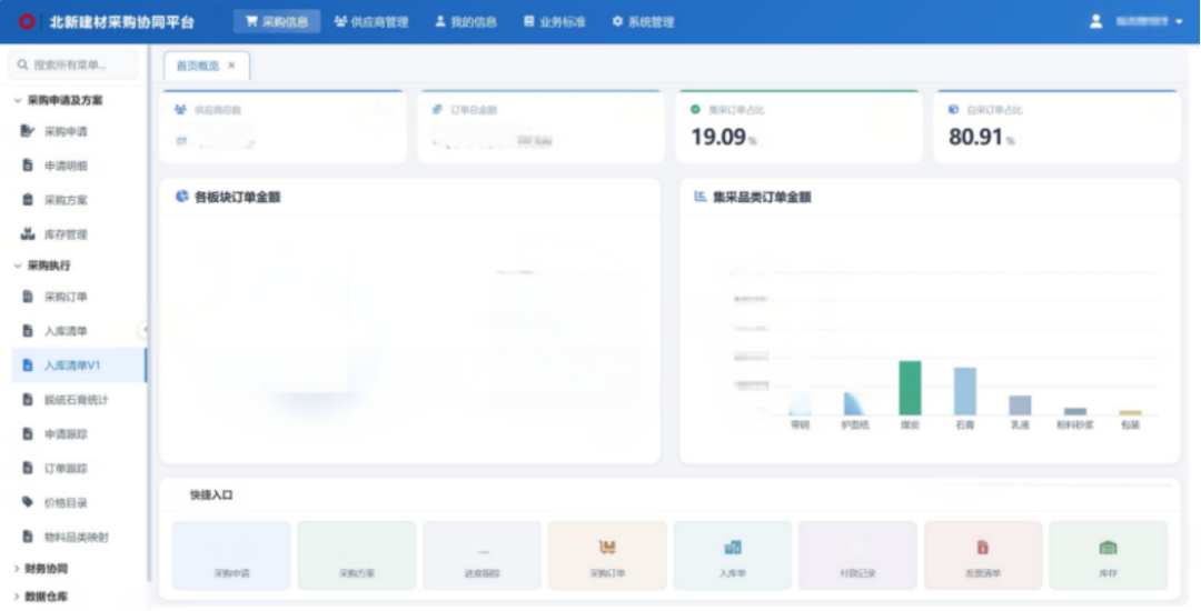 北新建材业财一体化试点上线报告1759