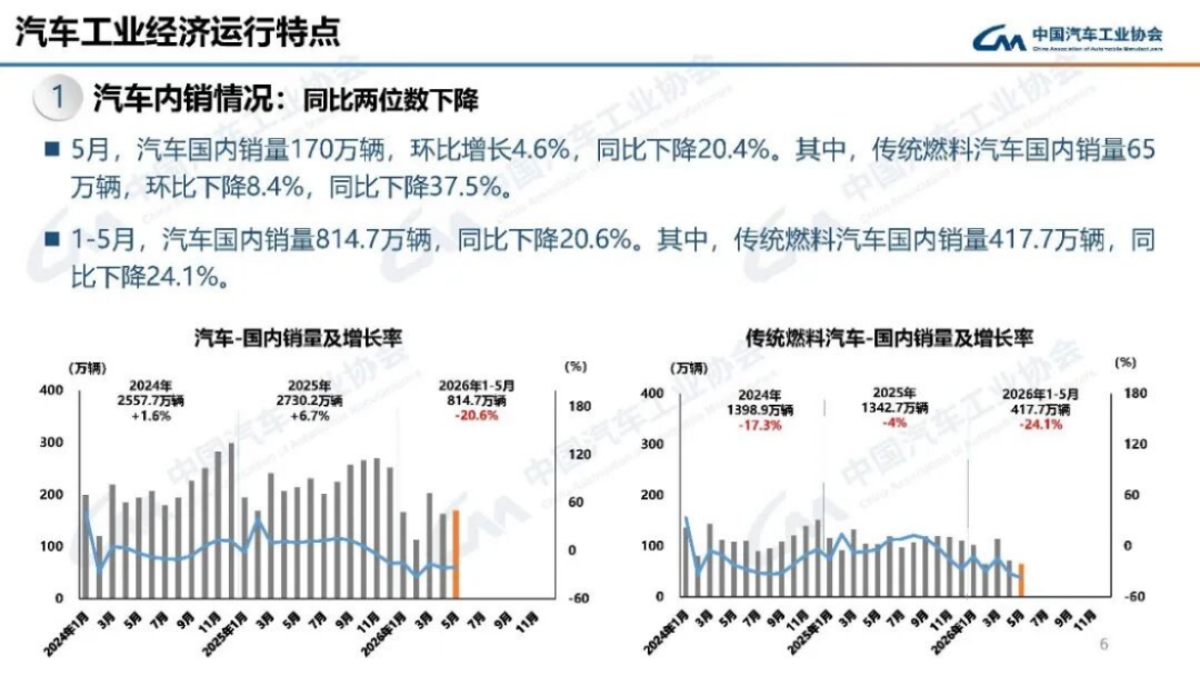 2024年5月汽车产销分析138