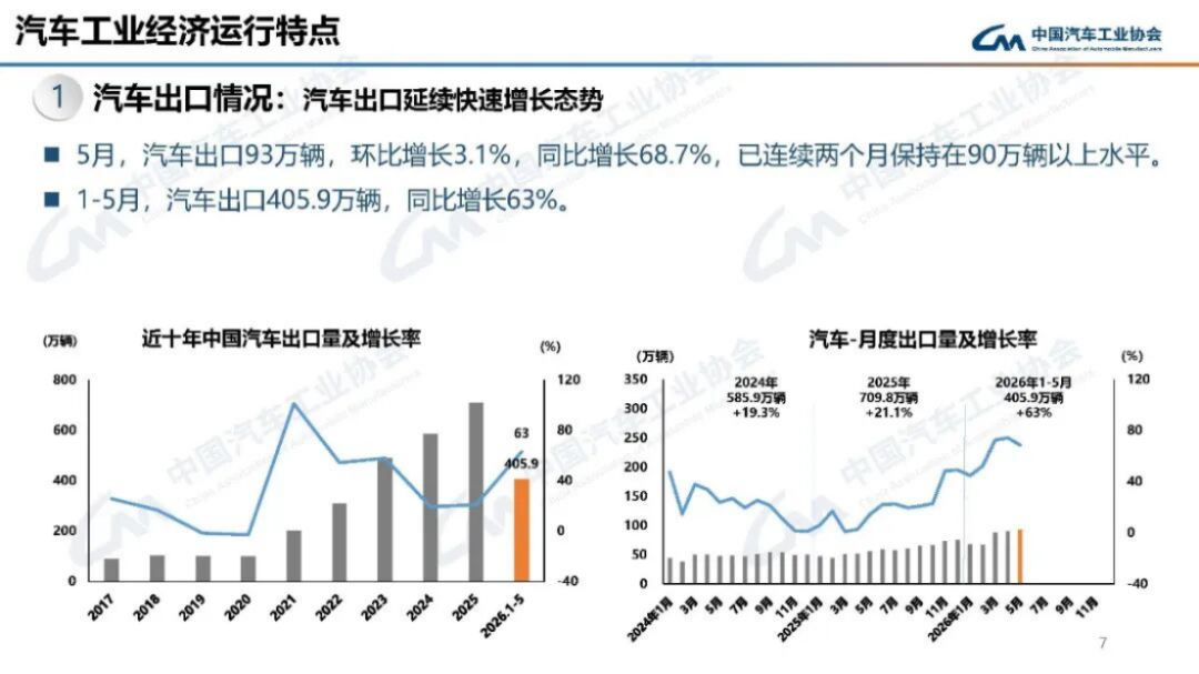 2024年5月汽车产销分析139