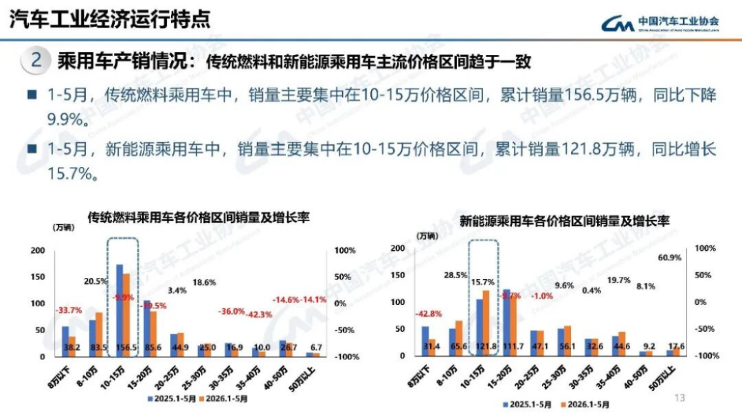 2024年5月汽车产销分析145