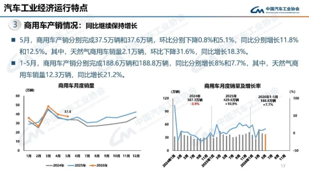 2024年5月汽车产销分析149