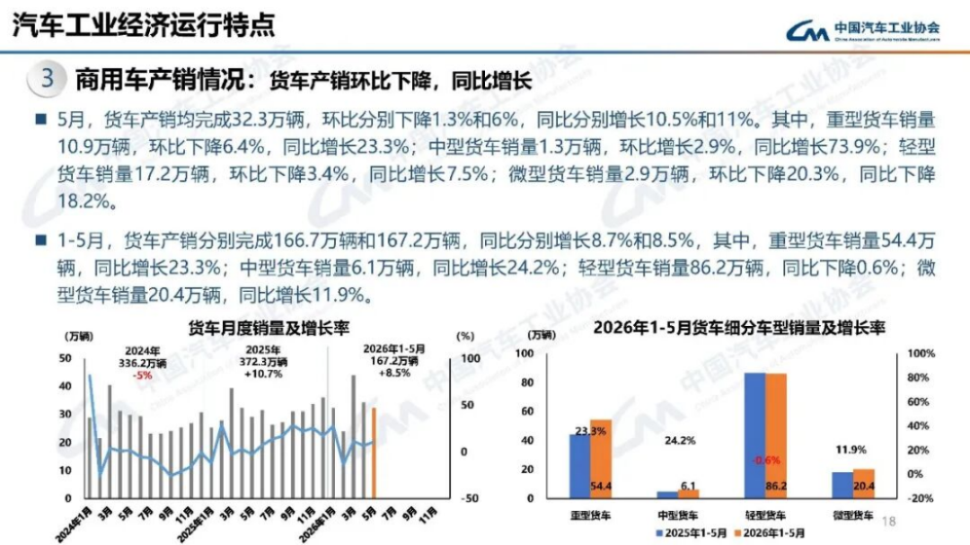 2024年5月汽车产销分析150